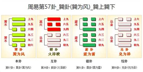 巽命|57. 巽卦 (巽為風) 